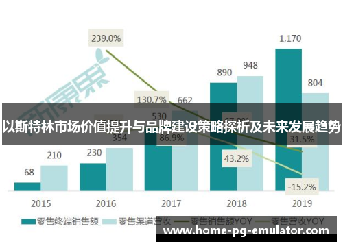 以斯特林市场价值提升与品牌建设策略探析及未来发展趋势 以斯特林市场价值提升与品牌建设策略探析及未来发展趋势