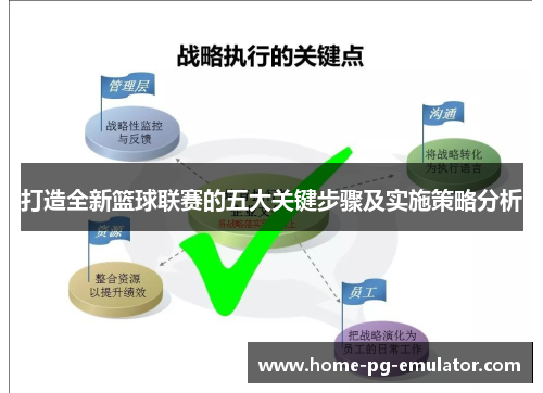 打造全新篮球联赛的五大关键步骤及实施策略分析 打造全新篮球联赛的五大关键步骤及实施策略分析