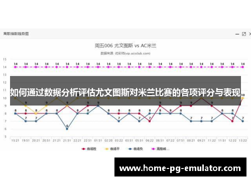 如何通过数据分析评估尤文图斯对米兰比赛的各项评分与表现 如何通过数据分析评估尤文图斯对米兰比赛的各项评分与表现