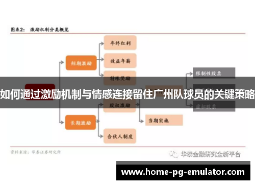 如何通过激励机制与情感连接留住广州队球员的关键策略 如何通过激励机制与情感连接留住广州队球员的关键策略