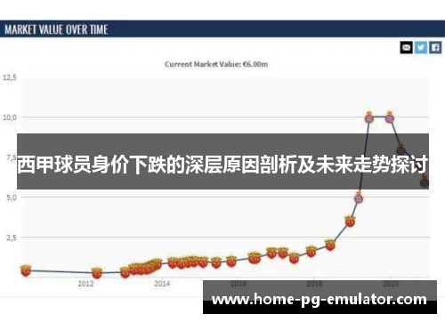 西甲球员身价下跌的深层原因剖析及未来走势探讨