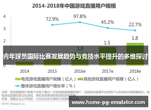 青年球员国际比赛发展趋势与竞技水平提升的多维探讨 青年球员国际比赛发展趋势与竞技水平提升的多维探讨