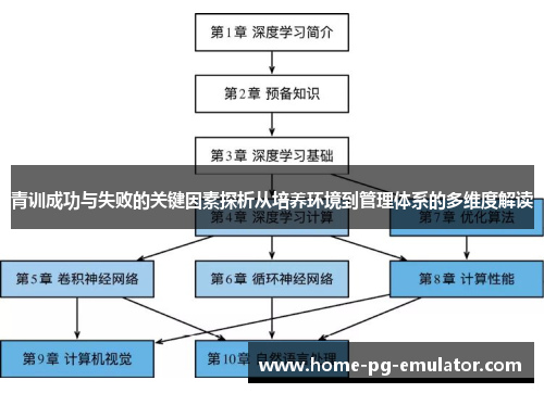 青训成功与失败的关键因素探析从培养环境到管理体系的多维度解读 青训成功与失败的关键因素探析从培养环境到管理体系的多维度解读