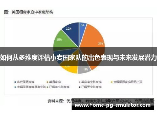 如何从多维度评估小麦国家队的出色表现与未来发展潜力 如何从多维度评估小麦国家队的出色表现与未来发展潜力