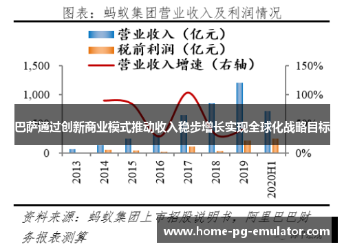 巴萨通过创新商业模式推动收入稳步增长实现全球化战略目标 巴萨通过创新商业模式推动收入稳步增长实现全球化战略目标