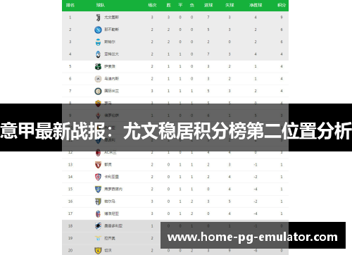 意甲最新战报：尤文稳居积分榜第二位置分析