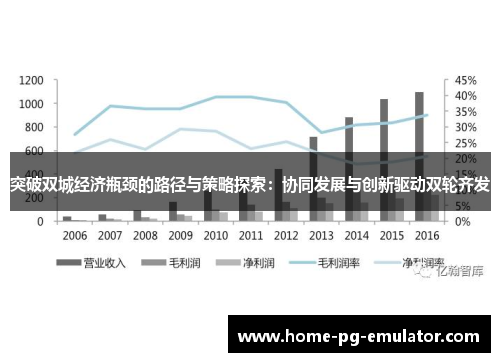 突破双城经济瓶颈的路径与策略探索：协同发展与创新驱动双轮齐发